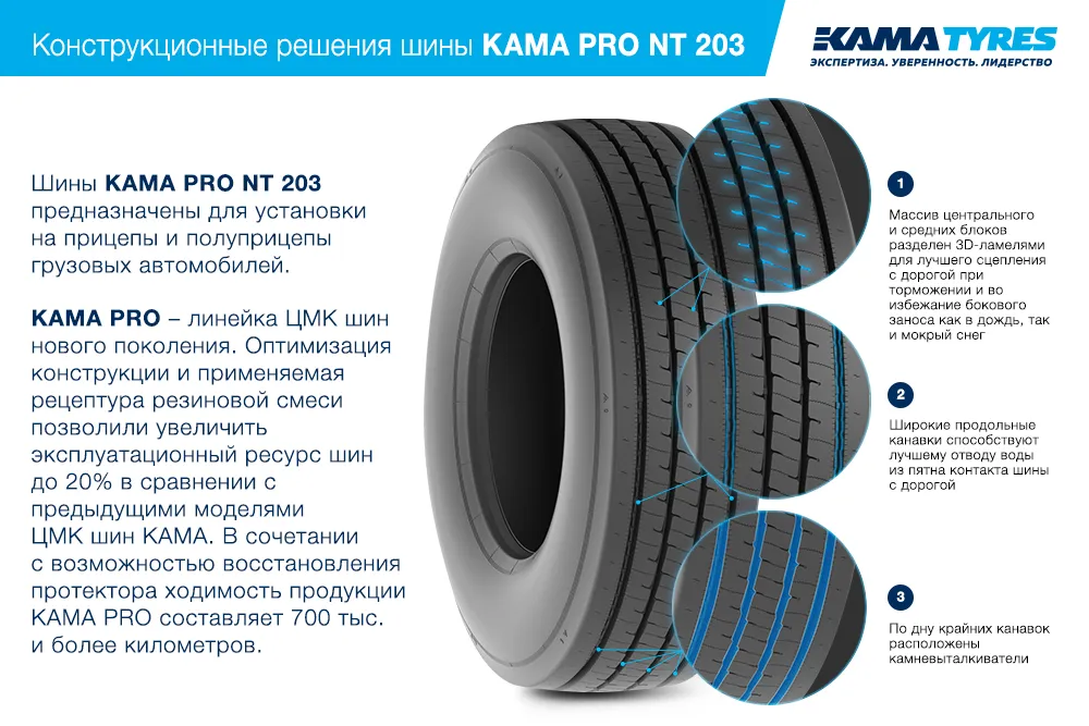 ЦМК шины KAMA PRO NT 203  в Белореченске